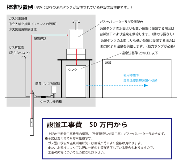 標準設置例