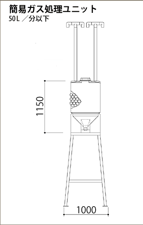 簡易ガス処理ユニット